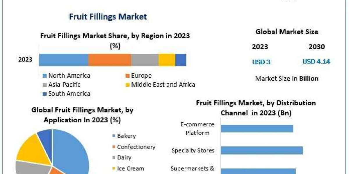 What are the major challenges (e.g., regulatory, seasonal supply) faced by fruit fillings manufacturers?