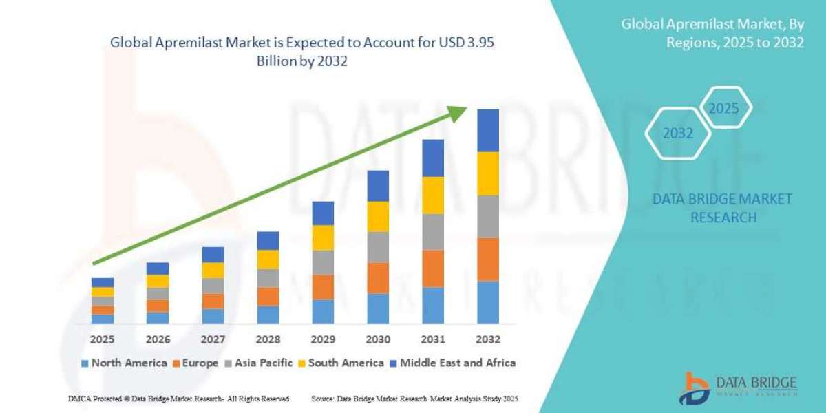 Magnetic Resonance Imaging (MRI) Market : Trends, Analysis, and Competitive Landscape 2025 –2032