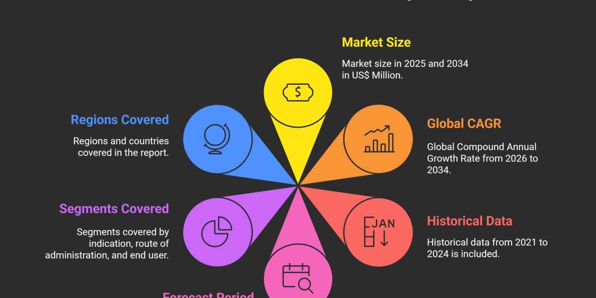 Cutaneous Fibrosis Treatment Market: Growth Outlook, Key Drivers, and Strategic Opportunities