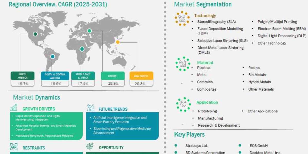 What Is Driving the 3D and 4D Printing Technology Market to US$ 341,935.81 Million by 2031?