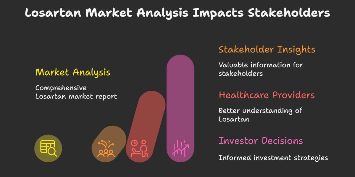 Losartan Market Report: Industry Developments, Market Segmentation, and Forecast Analysis