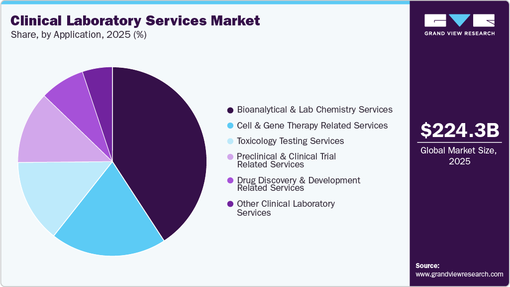 Global Expansion Opportunities in the Clinical Laboratory Services Market