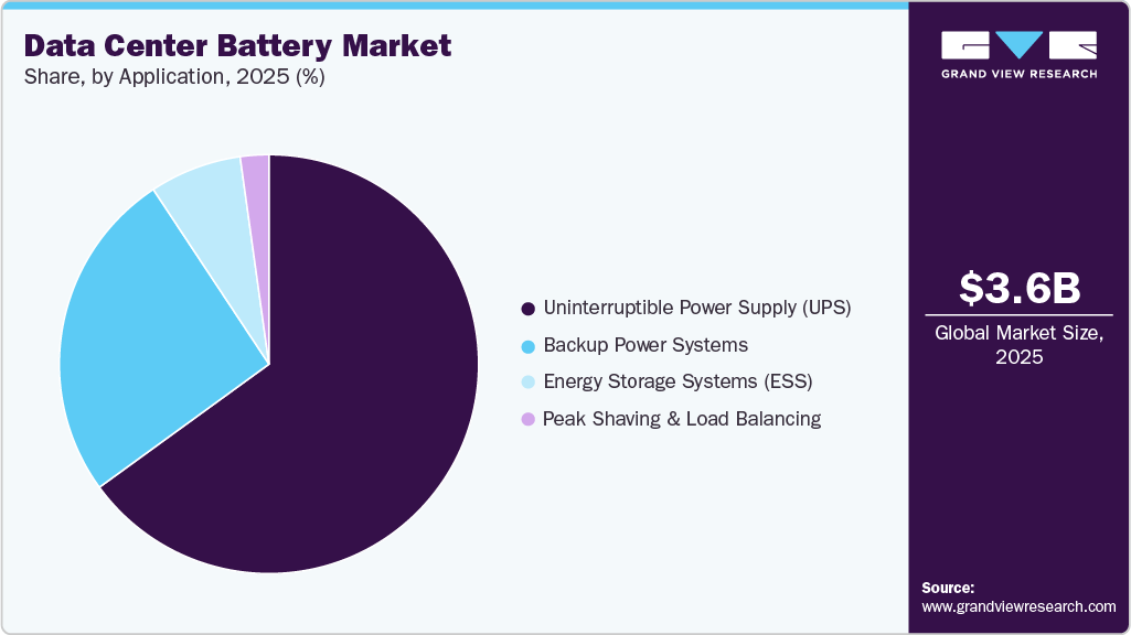 Building Resilient Data Centers with Modern Battery Solutions