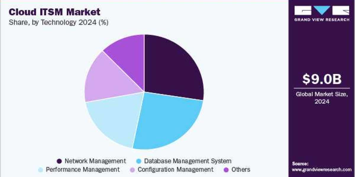 How Cloud ITSM Software Is Transforming IT Workflows