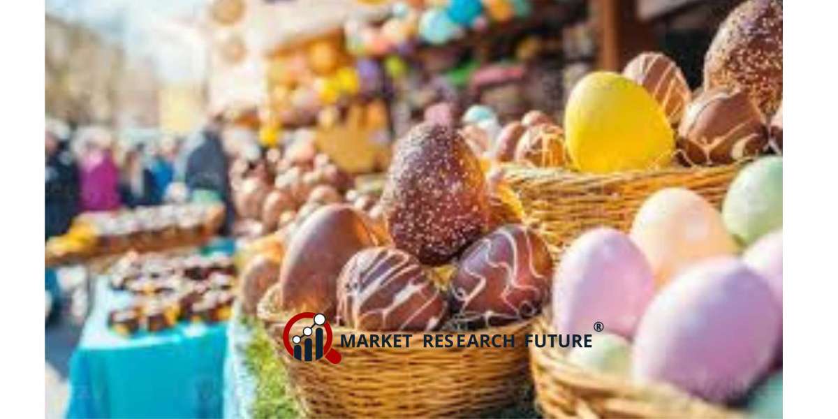 Breaking: Ester Market Future Outlook Signals Sustainable Growth